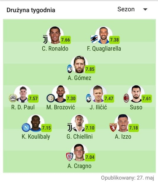 DRUŻYNA sezonu w Serie A według ''SofaScore''